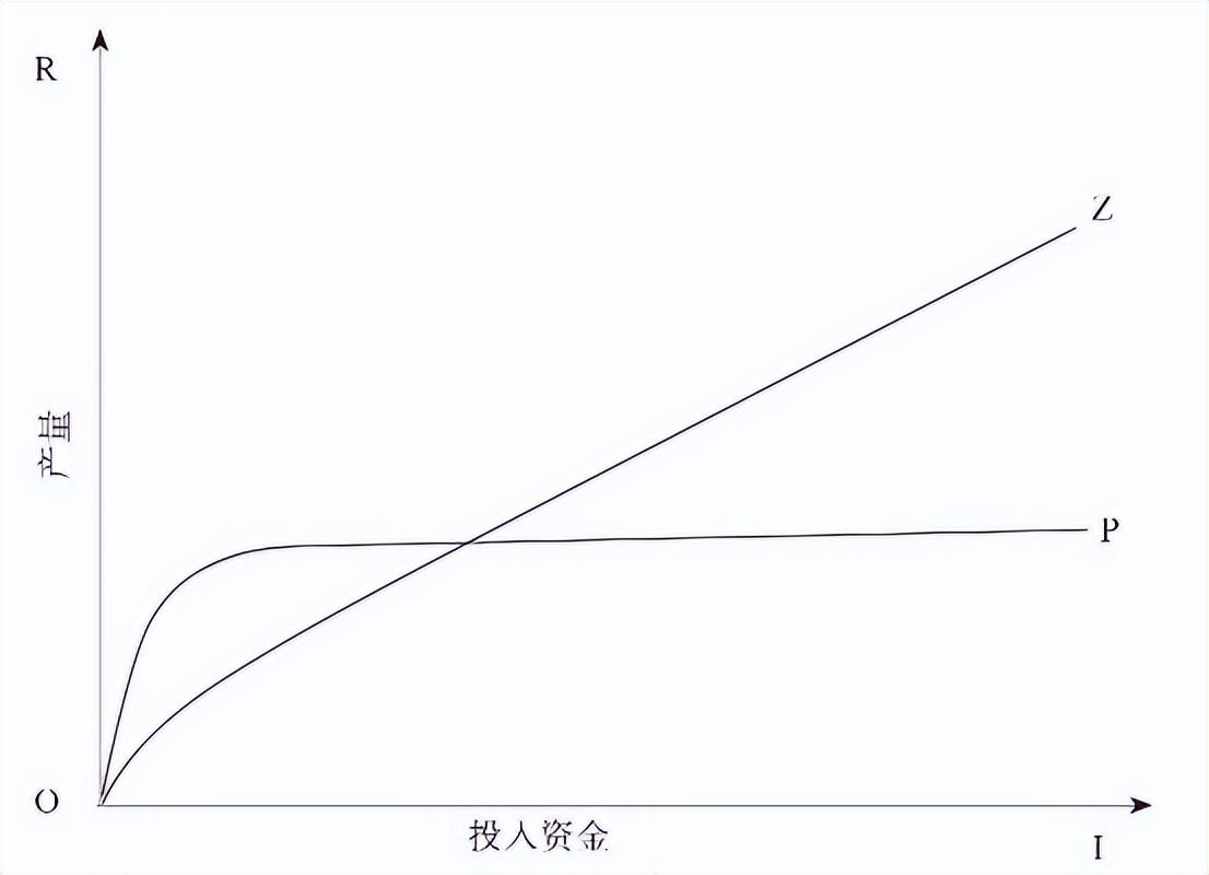 一個(gè)人覺(jué)醒的最好方式:賺錢(qián)