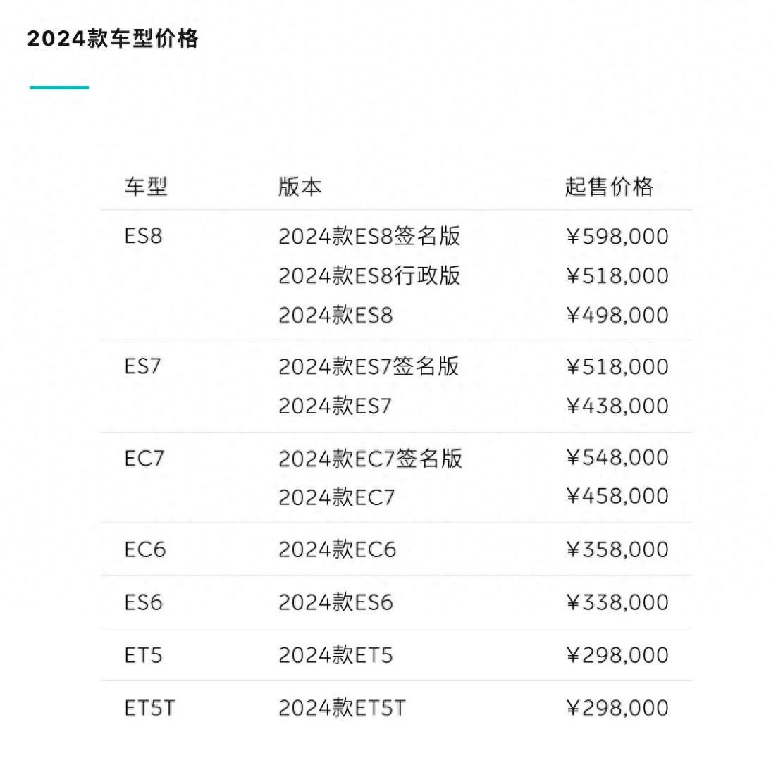 起售價格不變,蔚來2024款車型開啟預定