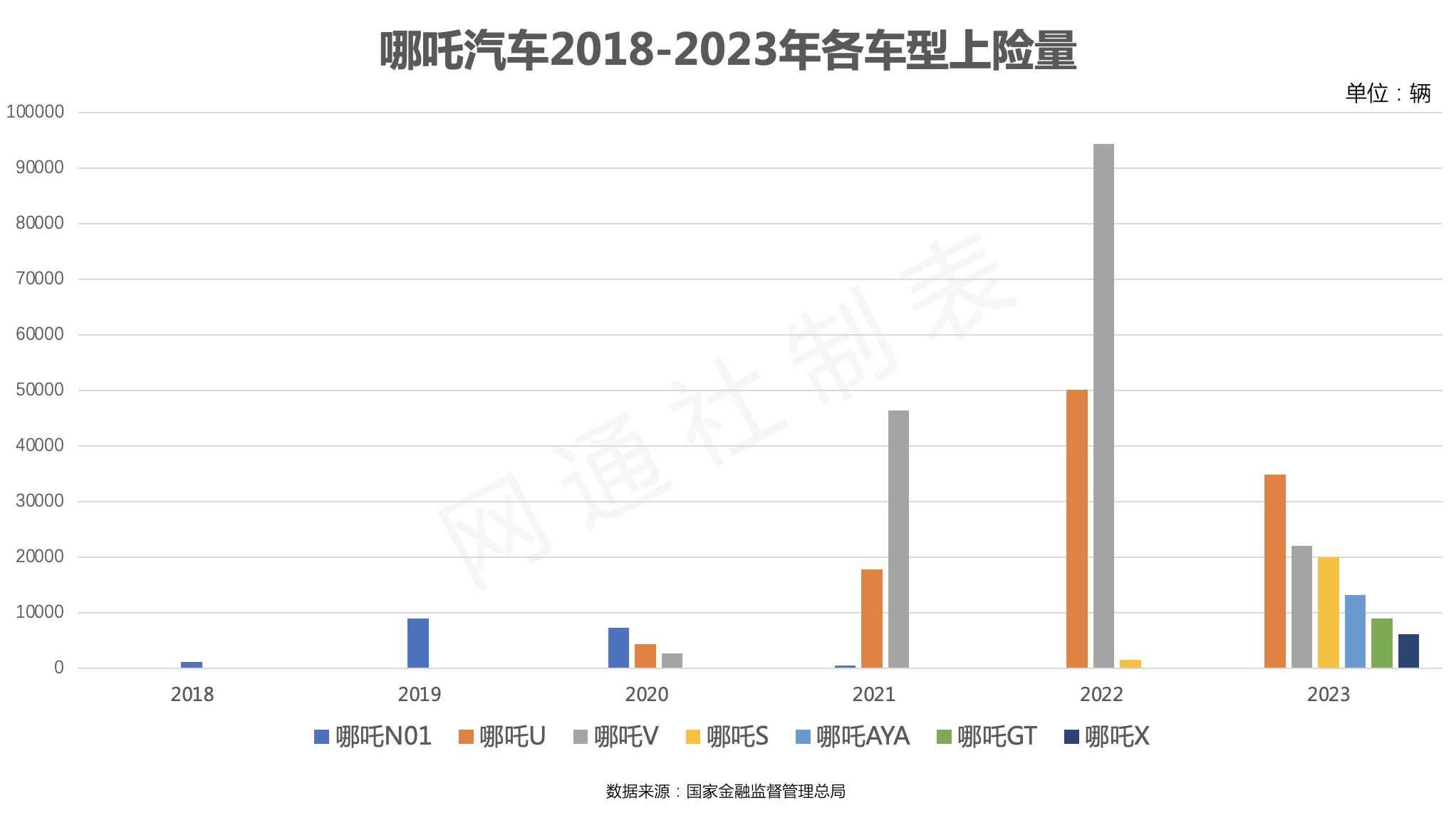 站在十字路口,哪吒汽車的路在何方?