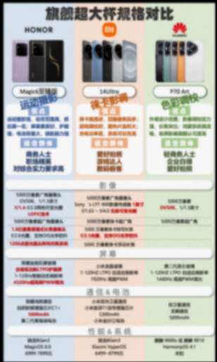 榮耀Magic6系列搶占OV50K產能,榮耀、華為、小米誰主沉浮?