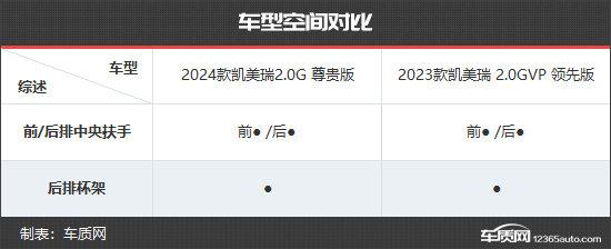 全面升級 廣汽豐田凱美瑞新老款車型對比