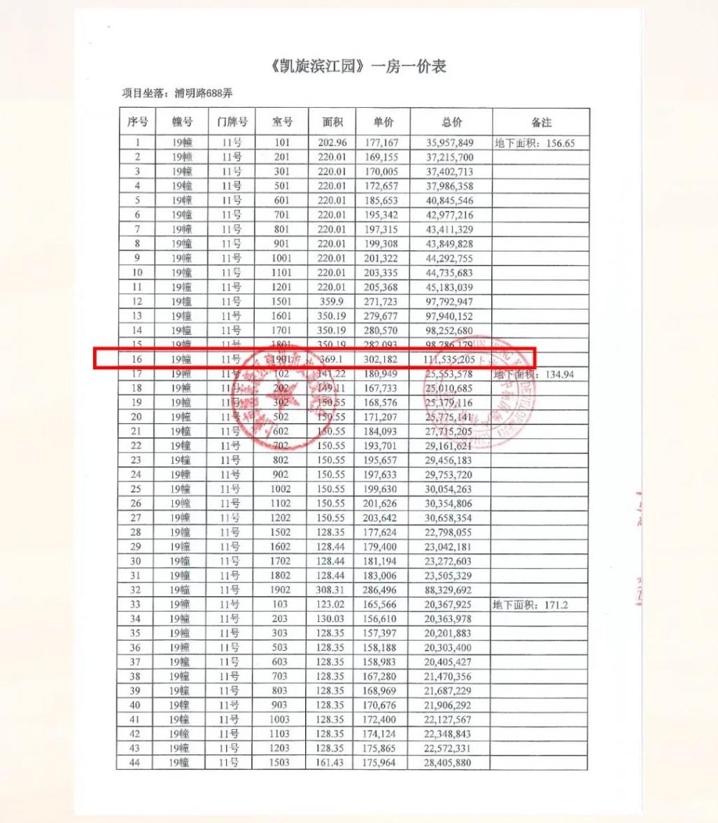 1.1億元樓王開局秒罄!上海陸家嘴212套豪宅“日光”