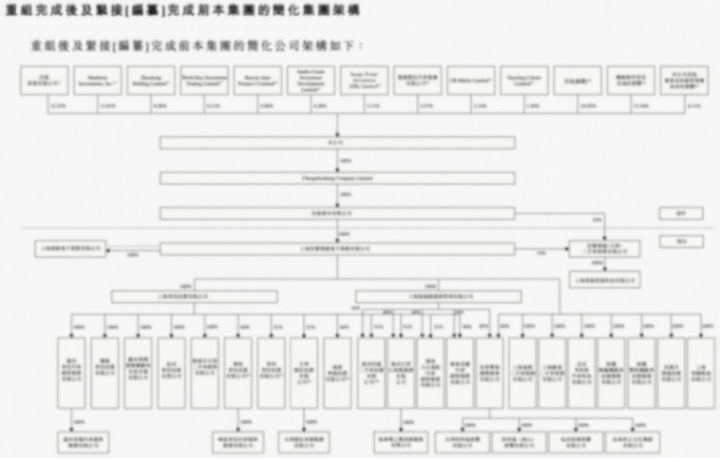 二手車商汽車街擬赴港上市:去年凈利縮水近九成,騰訊京東均為股東