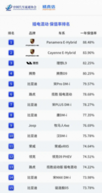 厲害了比亞迪!新能源滲透率超50%“言出法隨”,合資何去何從?