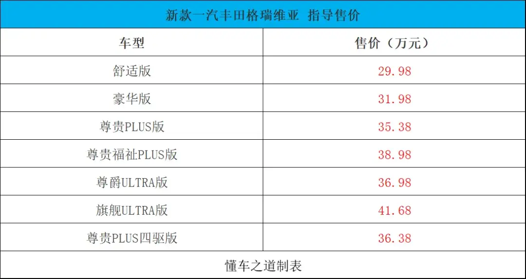 廣汽傳祺GS4 MAX、奔騰B70龍騰版 | 一周新車
