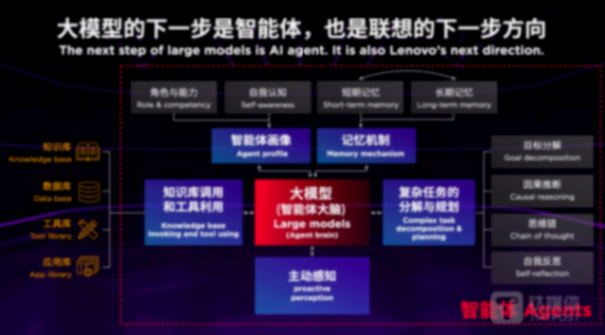 聯(lián)想CTO芮勇:大模型的下一步是智能體丨數(shù)字思考者50人