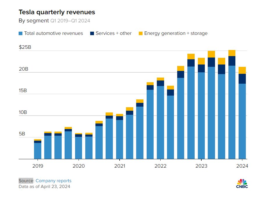 新款Model 3發布,約38萬元!特斯拉最新“成績單”公布!馬斯克放話