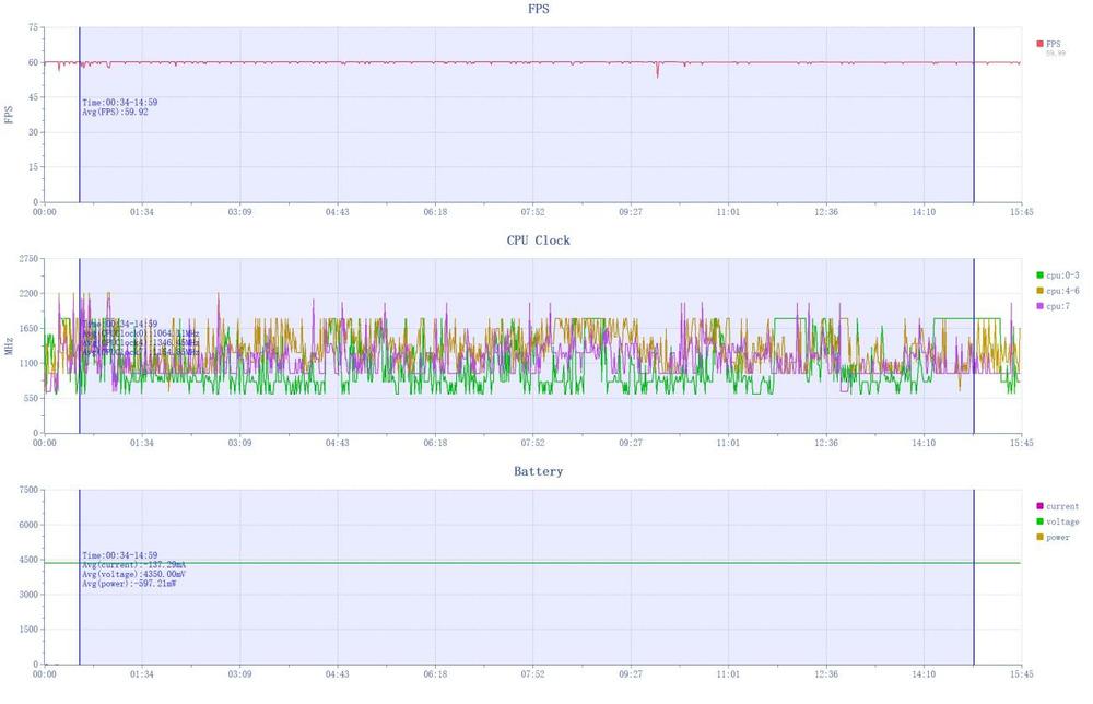 百瓦閃充+超長(zhǎng)續(xù)航體驗(yàn)全面升維:OPPO K12評(píng)測(cè)