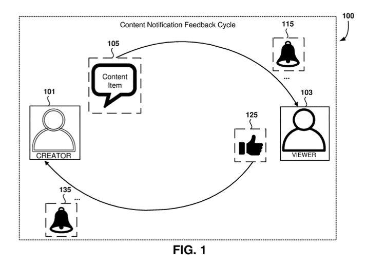 微軟新專利:基于用戶互動情況發送社交平臺通知