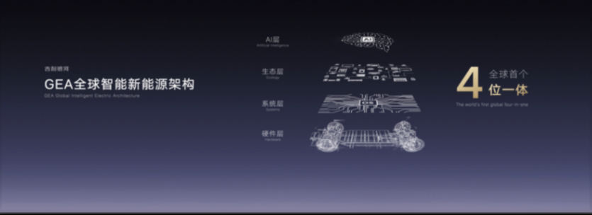2024北京車展:吉利銀河科技旗艦SUV“銀河星艦”全球首發