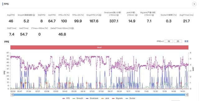 iQOO磁吸散熱背夾體驗 精致小身材,散熱大作用