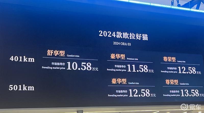 2024北京車展:2024款歐拉好貓售10.58萬元起