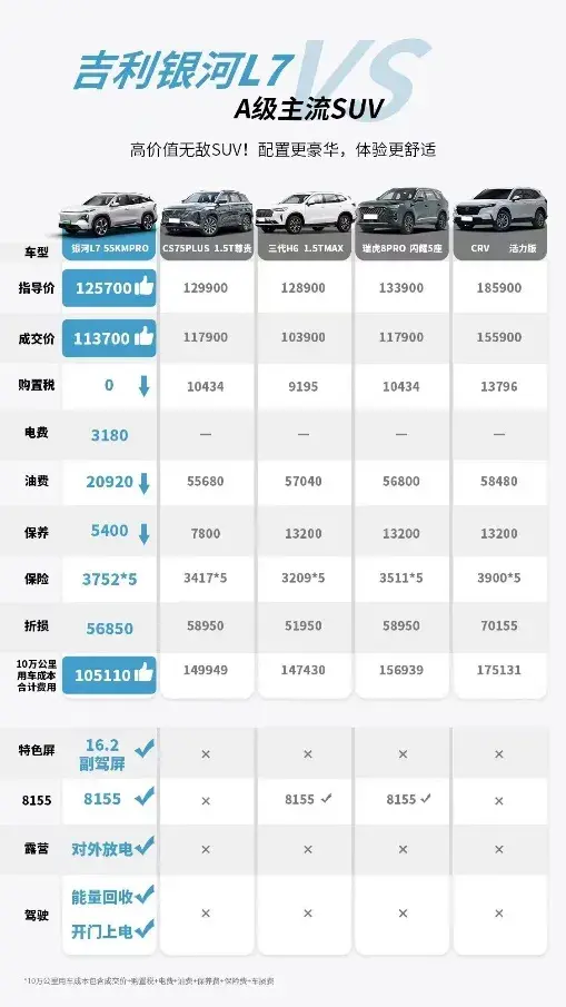 吉利銀河再掀價格風暴,讓高價值電混更加觸手可及