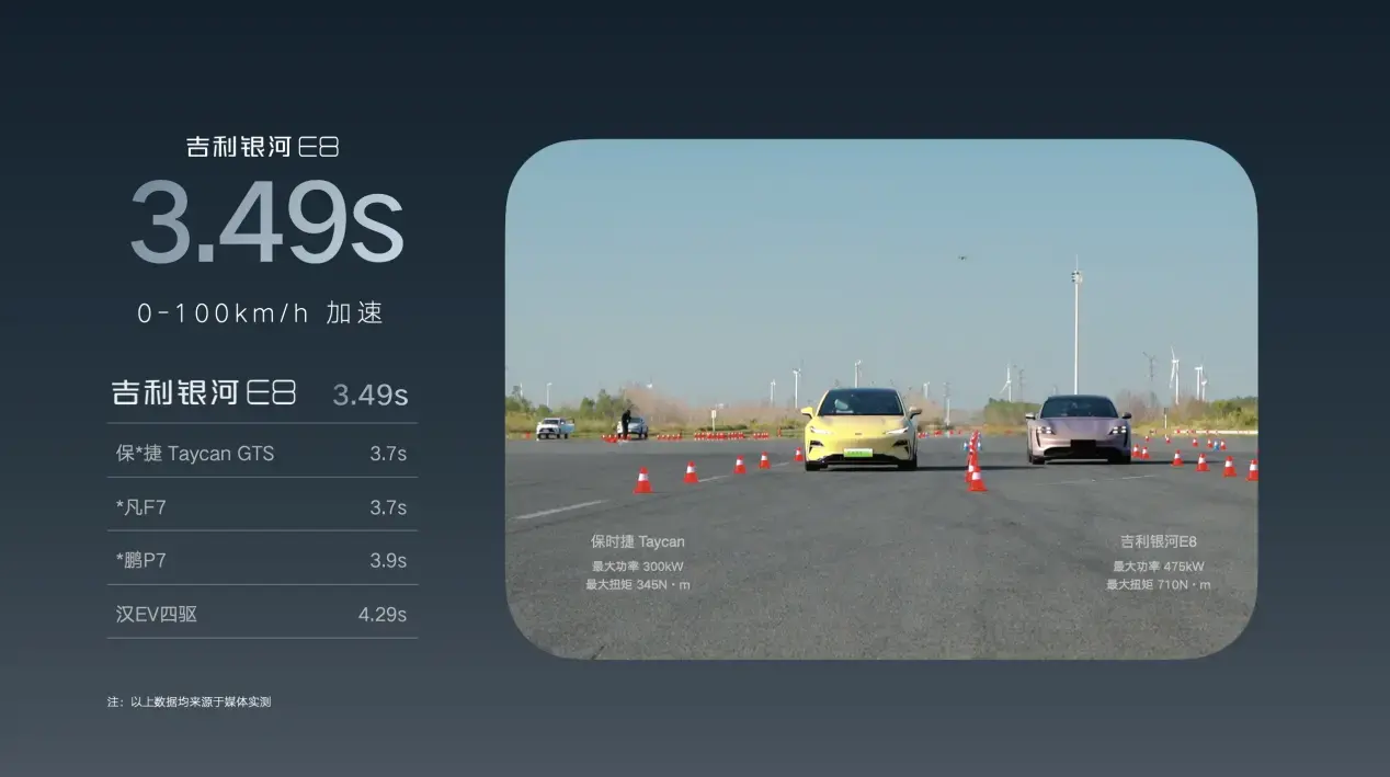 C級實力B級售價,吉利銀河E8買哪款最合適?