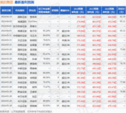 中泰證券:給予美的集團買入評級