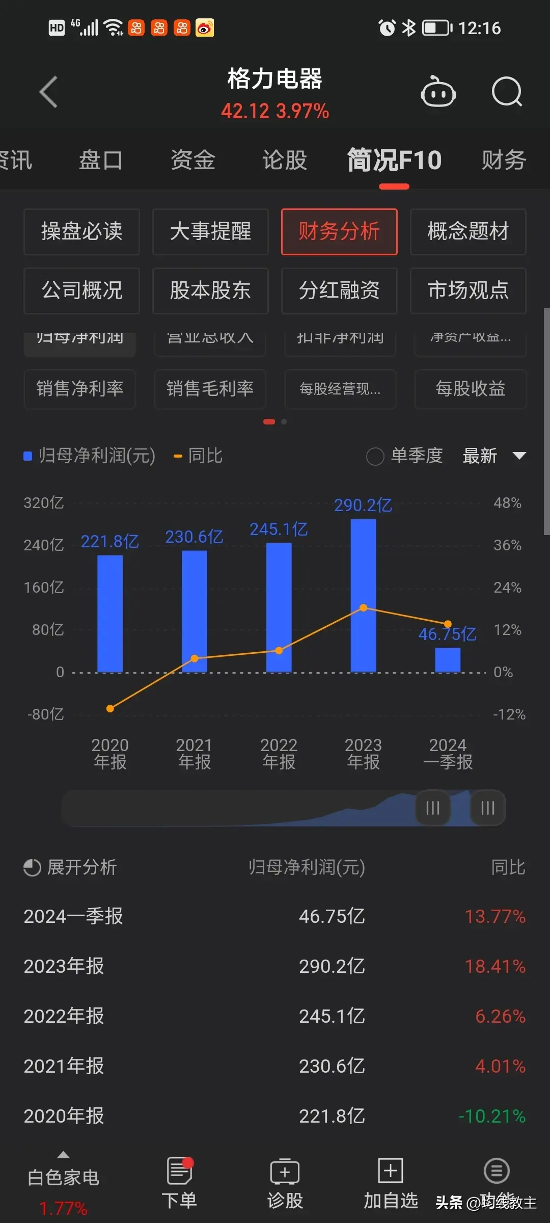 格力電器股價創階段新高,還大比例分紅,真香