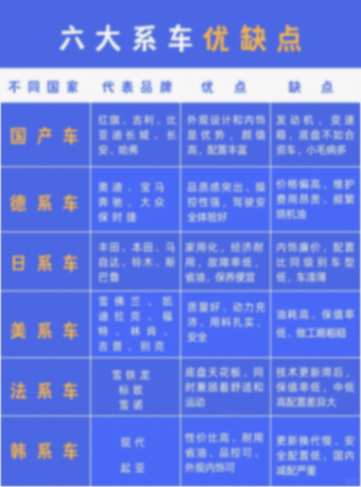 六大系車優(yōu)缺點(diǎn),你了解嗎?