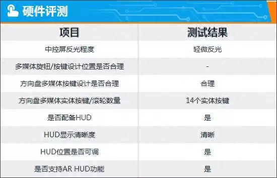 智能車機評測:吉利銀河L7