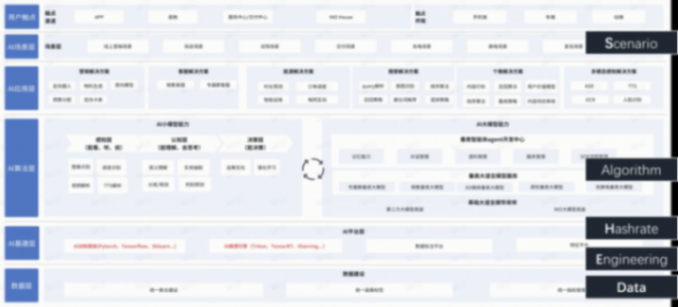 辯證看待“幻覺”問題,蔚來汽車在 AI 和大模型領域的應用實踐