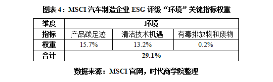 上汽集團:首遭MSCI下調評級至CCC,全球車企倒數前三,員工離職率高于比亞迪