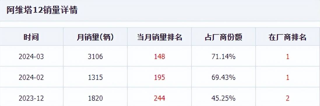 三輪融資,三座靠山,80億融資的阿維塔應(yīng)當(dāng)如何破局?