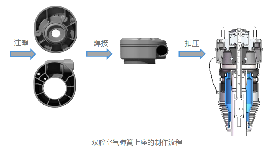孔輝說懸架:空氣彈簧上座的關鍵工藝—塑料焊接 孔輝說懸架(六):空氣彈簧上座的關鍵工藝—塑料焊接