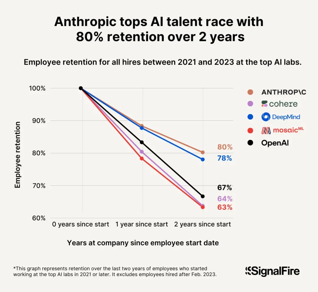 AMD蘇姿豐公開懟扎克伯格!反對1億年薪挖人,“使命感比鈔票更重要”
