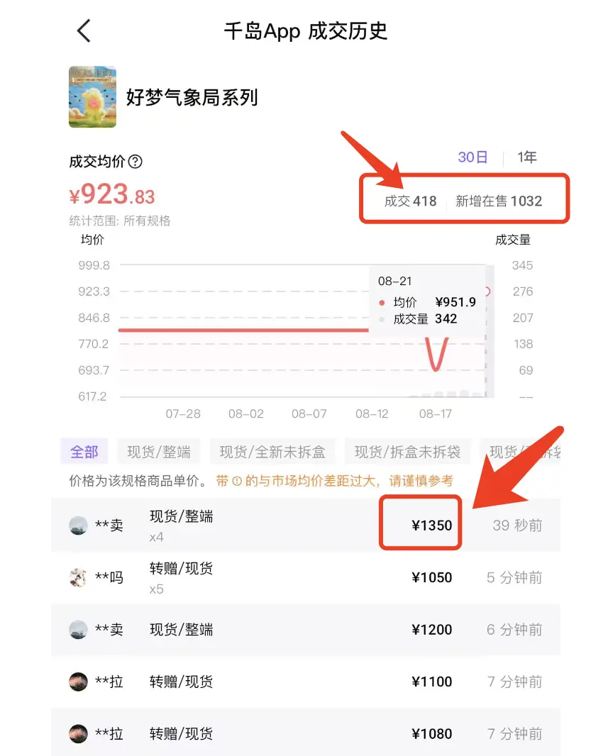 原價474炒到1400元、熱度反超LABUBU,星星人或成泡泡瑪特下個爆款IP