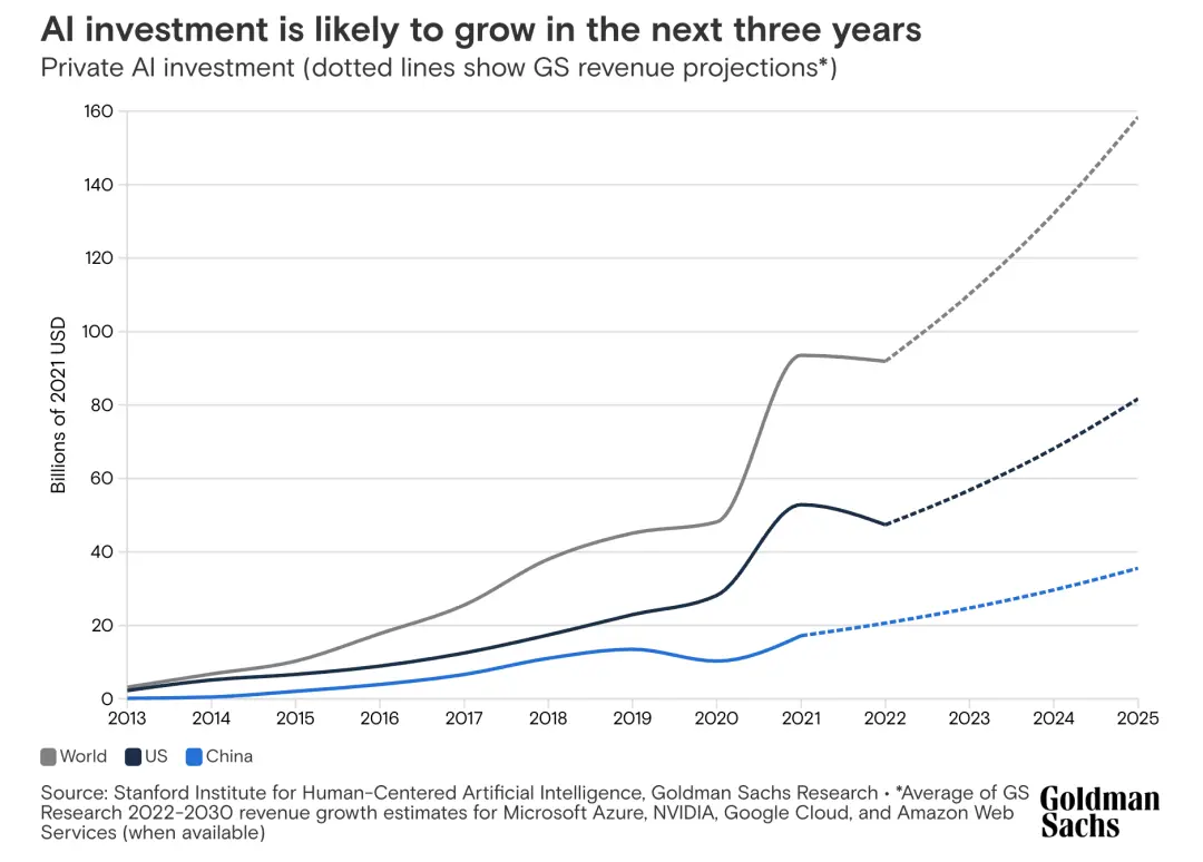 只有5%AI項目在掙錢!MIT最新報告印證奧特曼警告