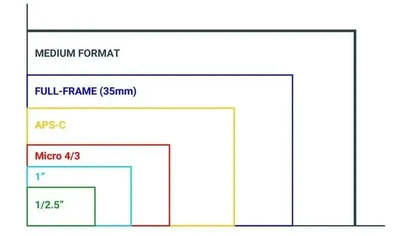 一臺卡片機賣9000塊,理光的草船借了富士的箭 圖 |Capture the Atlas