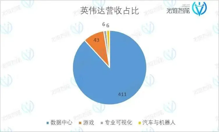 宇宙第一股英偉達(dá),業(yè)績又爆表了?