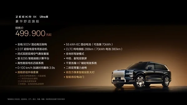 比問界M9還要猛!48萬起的極氪9X預售1小時狂攬42667臺訂單 比問界M9還要猛!48萬起的極氪9X預售1小時狂攬42667臺訂單