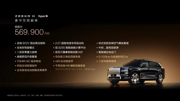 比問界M9還要猛!48萬起的極氪9X預售1小時狂攬42667臺訂單 比問界M9還要猛!48萬起的極氪9X預售1小時狂攬42667臺訂單