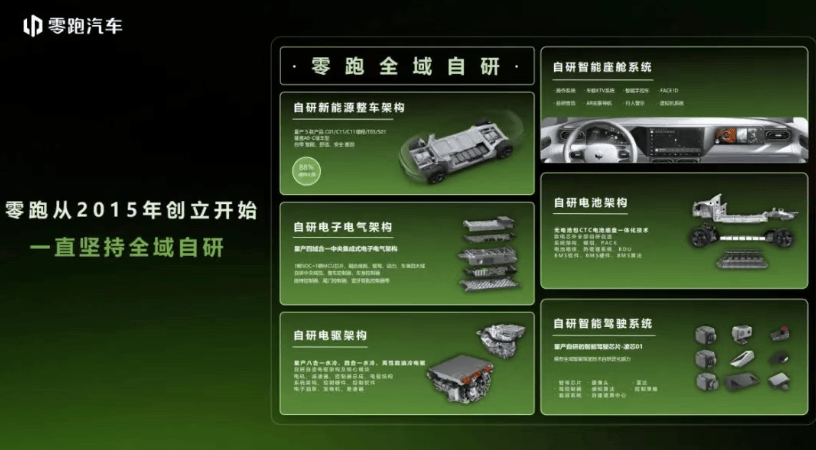 高毛利竟是一種“阻礙”?市場份額才是零跑長期戰略的第一要務