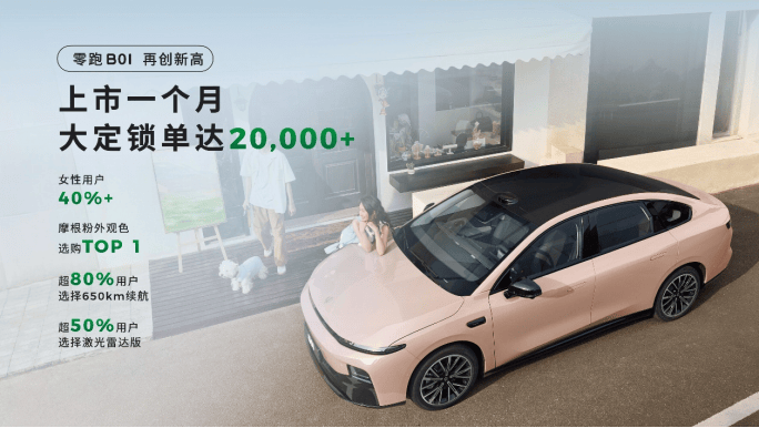 高毛利竟是一種“阻礙”?市場份額才是零跑長期戰略的第一要務