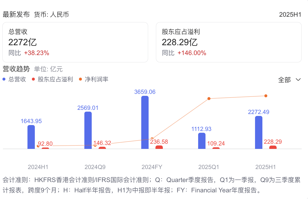 目標年內盈利,先沖線的是小鵬還是小米?