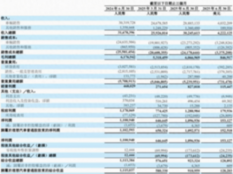 理想二季度營收下滑,預計三季度收入銳減四成?