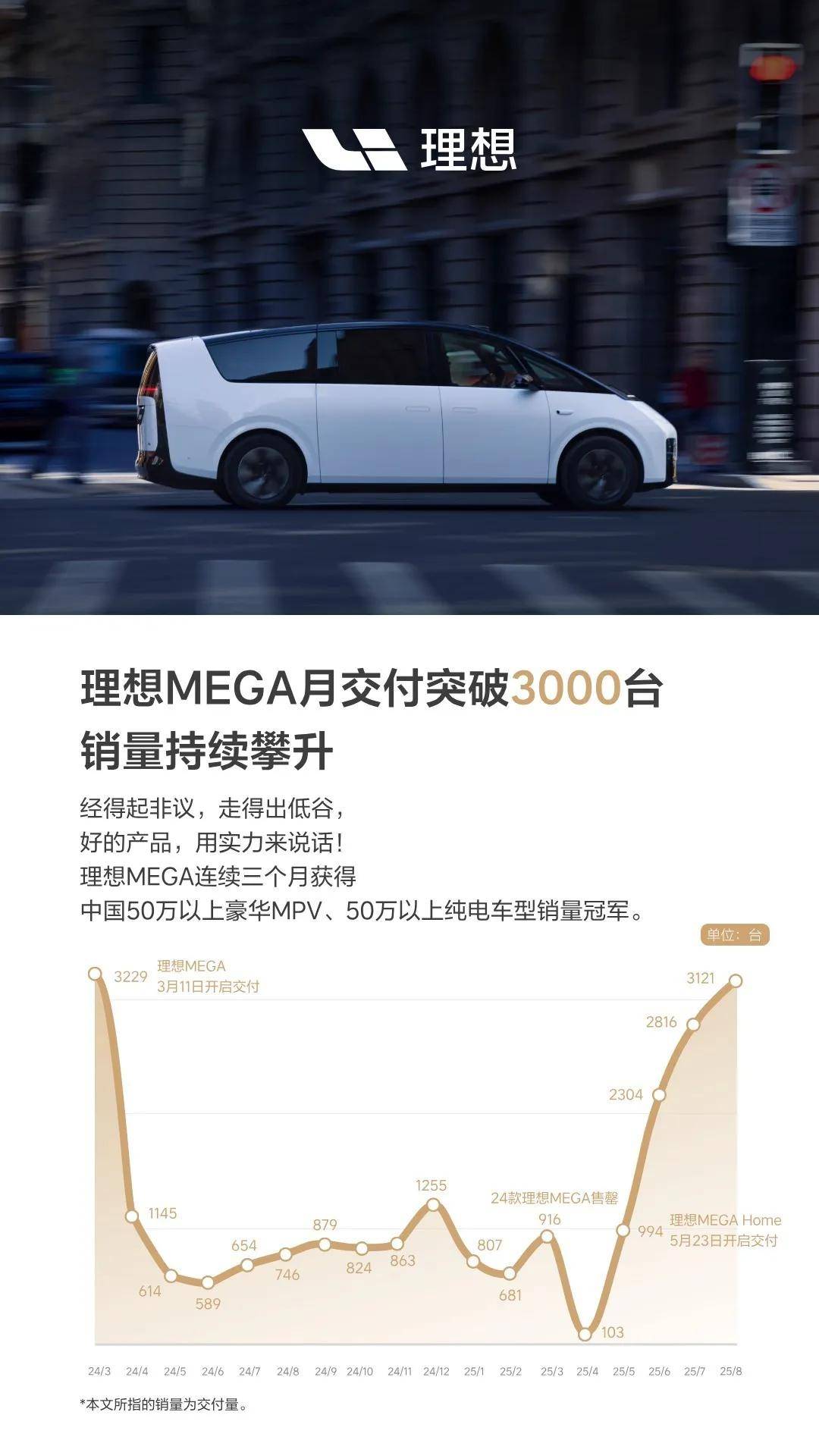 理想MEGA默默拿雙冠,量變背后是質變嗎?