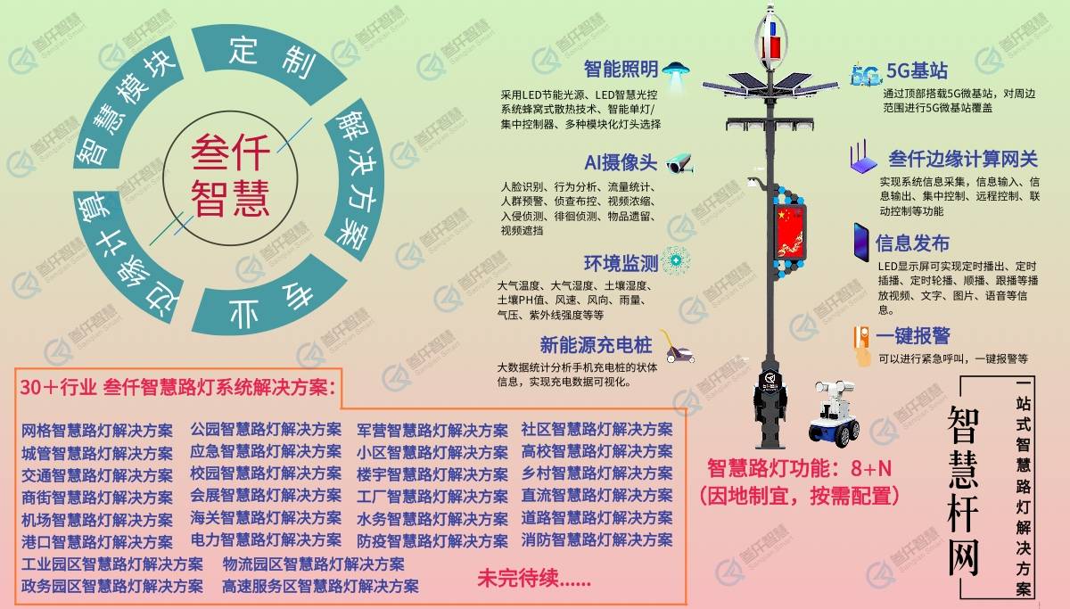 懂智慧路燈是什么?不止是照明,更是城市智慧節點