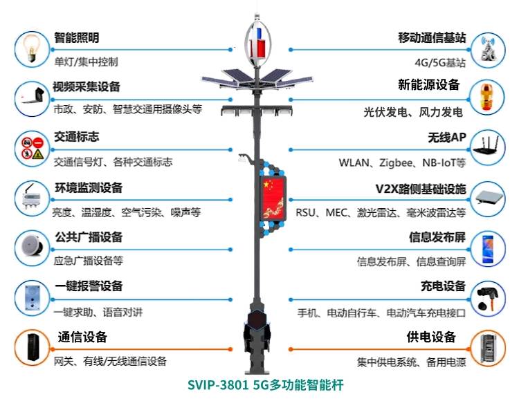 懂智慧路燈是什么?不止是照明,更是城市智慧節點