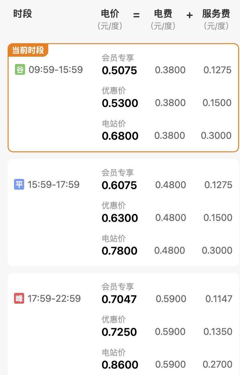 充電速度堪比加油,電動(dòng)車馬上“無(wú)敵”了?大城市車主怕笑不出來(lái)