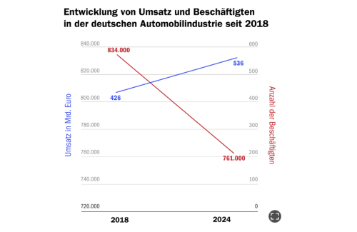 慕尼黑警報:中國軍團撕開德國汽車業(yè)最后一塊遮羞布