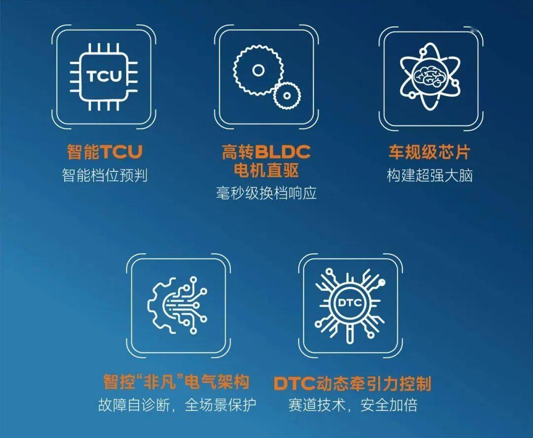 法拉利849 Testarossa發布、 本田CB500F即將發布、豐田即將復產4A-GE