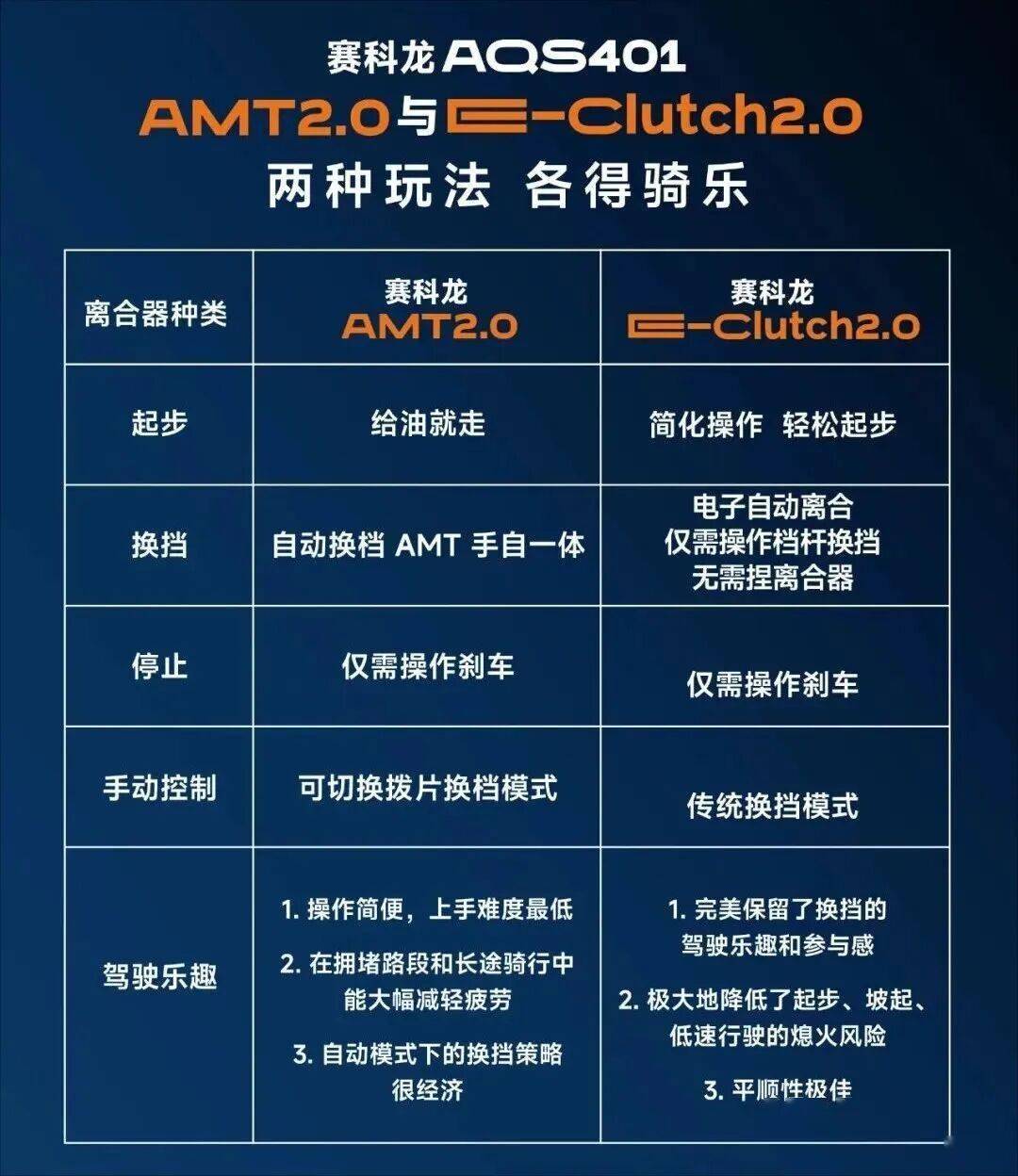 法拉利849 Testarossa發布、 本田CB500F即將發布、豐田即將復產4A-GE