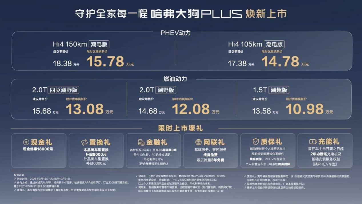 煥新價10.98萬起 全家出行好伙伴 哈弗大狗PLUS上市