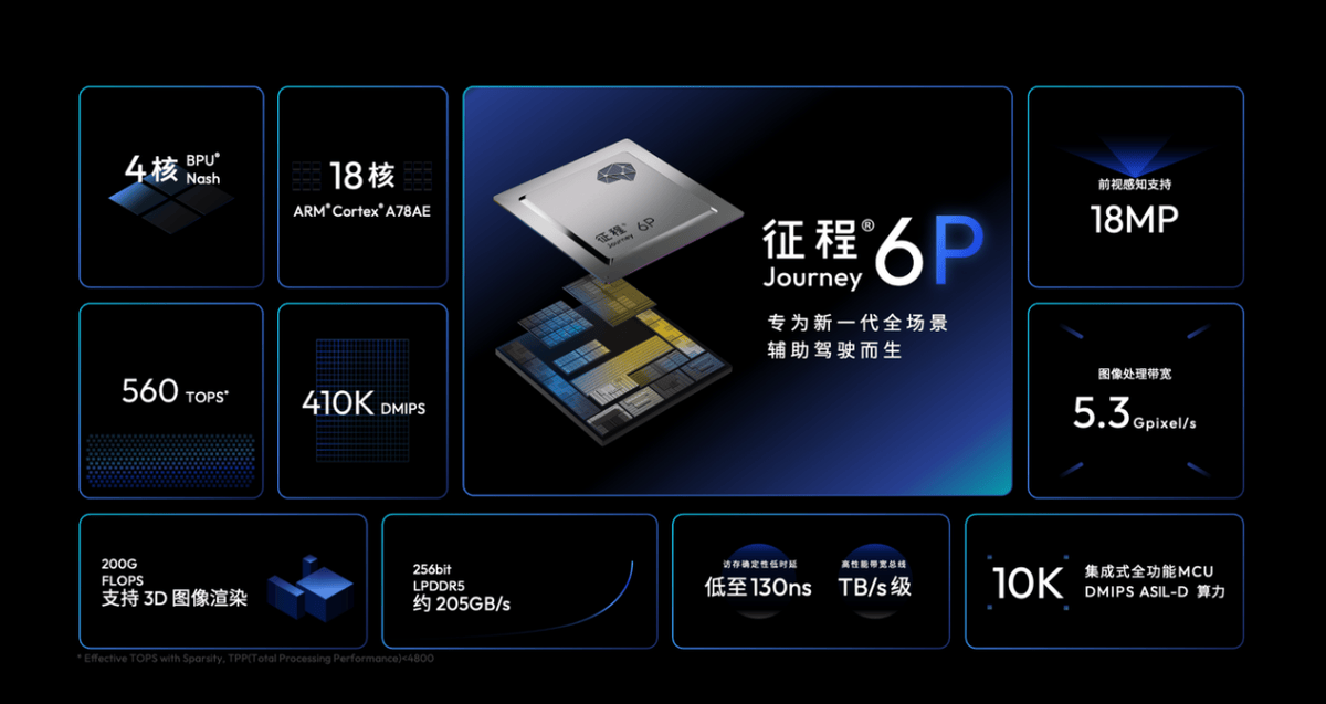 地平線HSD:克制炫技 讓智能擬人化