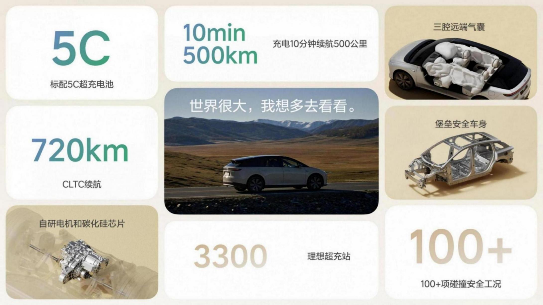 續航720km/后驅單電機 理想i6上市指導價24.98萬元