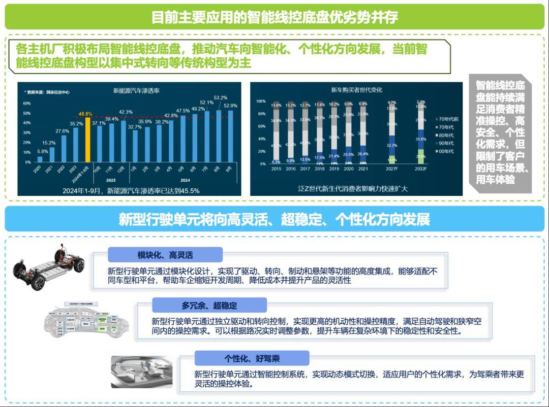 汽車界也有“預制菜”?滑板底盤讓造車提速加餐