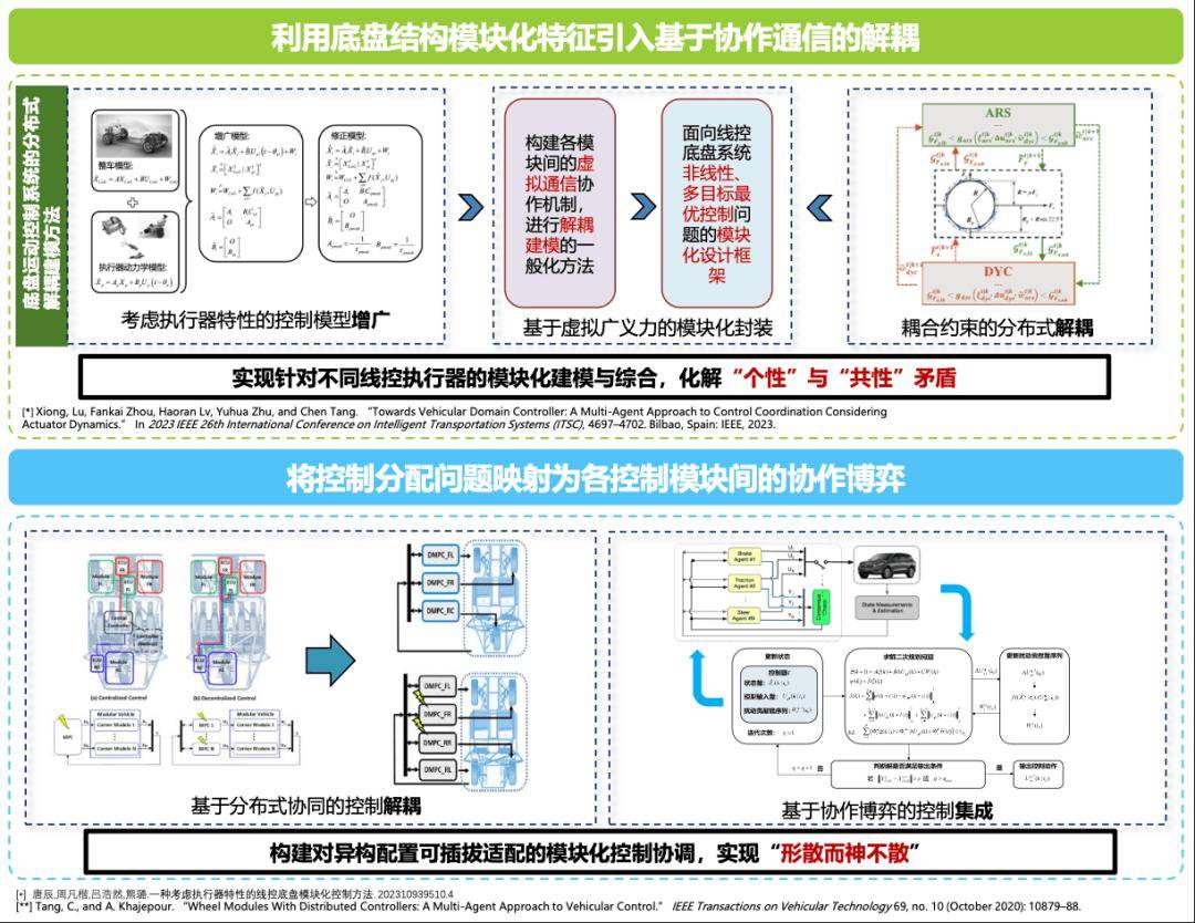 汽車界也有“預制菜”?滑板底盤讓造車提速加餐