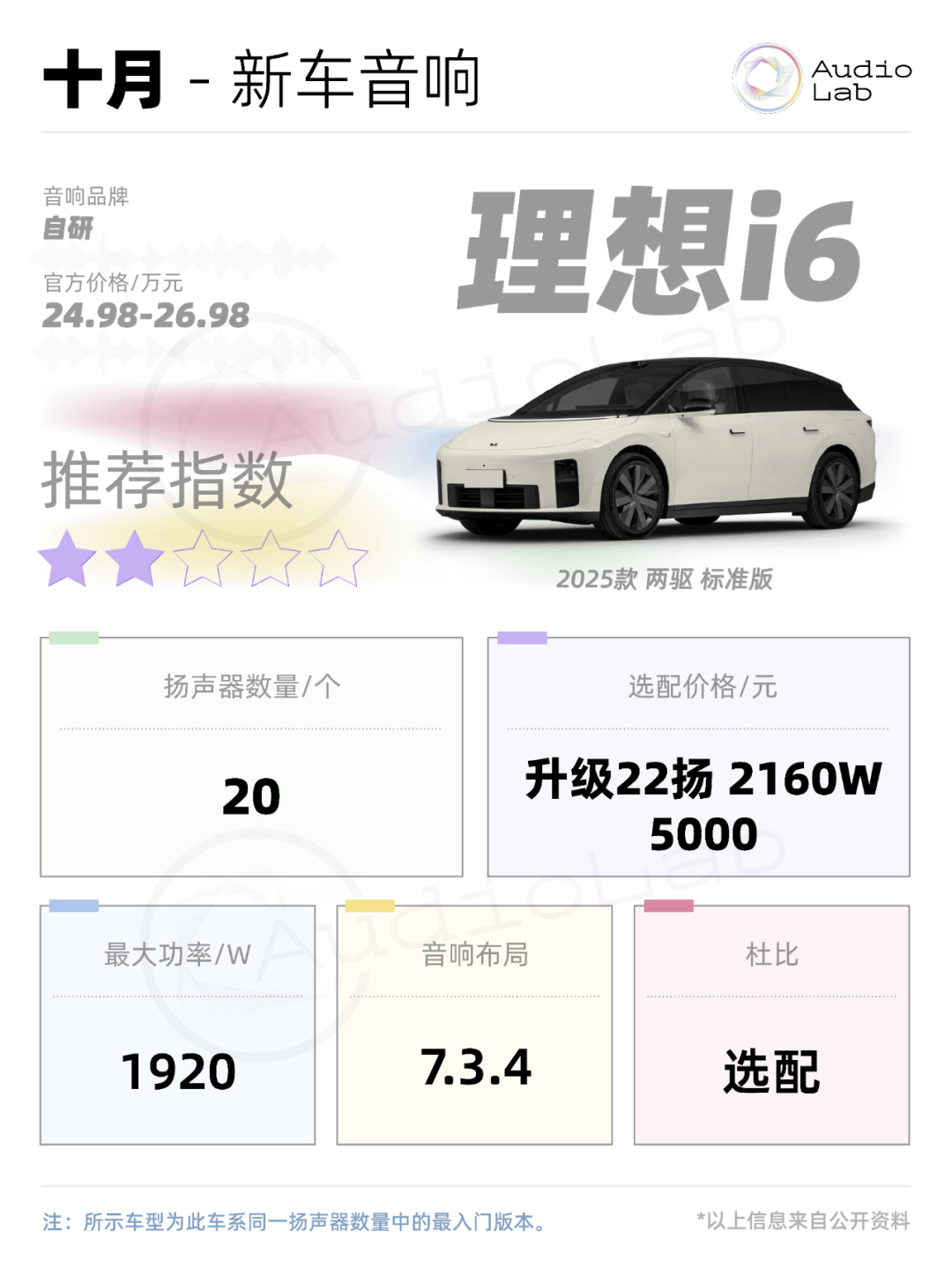 音響周報:極氪9X用上賓利同款;理想i6也開始對標邁巴赫